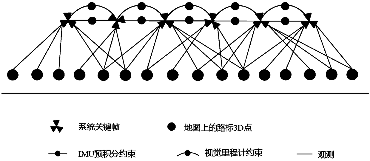 Robot multi-camera visual-inertial real-time positioning method and device