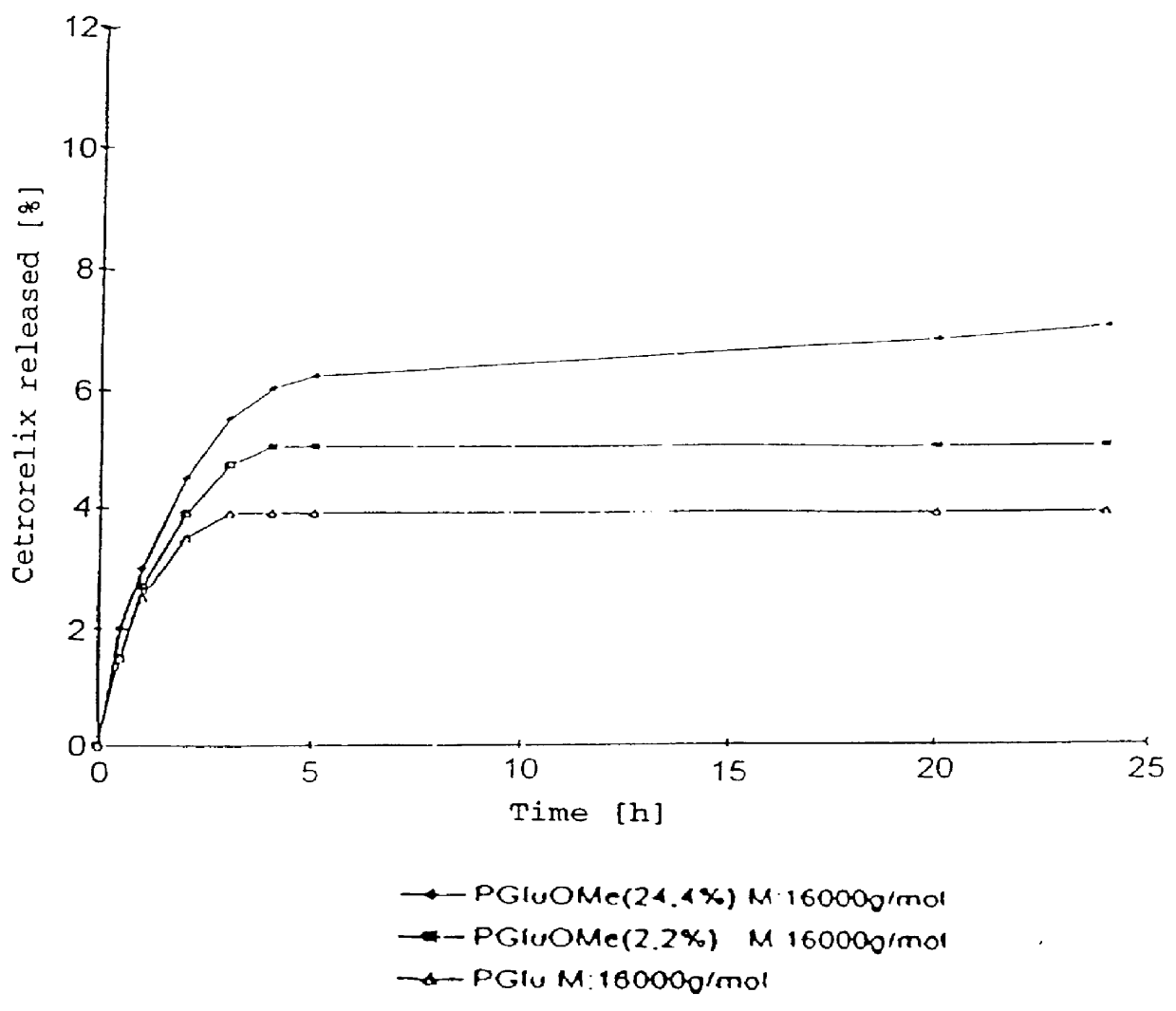 Process for the preparation of immobilized and activity-stabilized complexes of LHRH antagonists