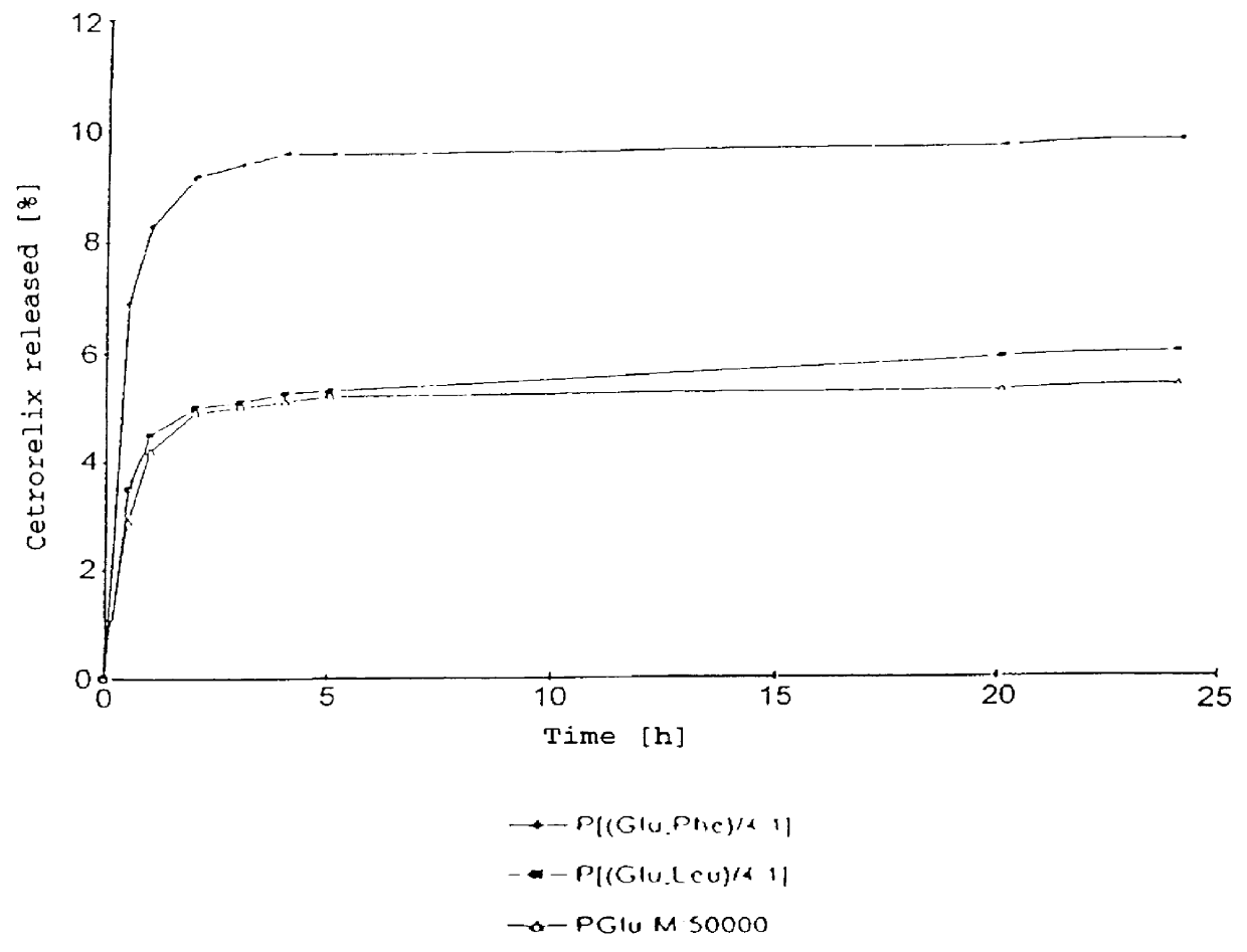 Process for the preparation of immobilized and activity-stabilized complexes of LHRH antagonists