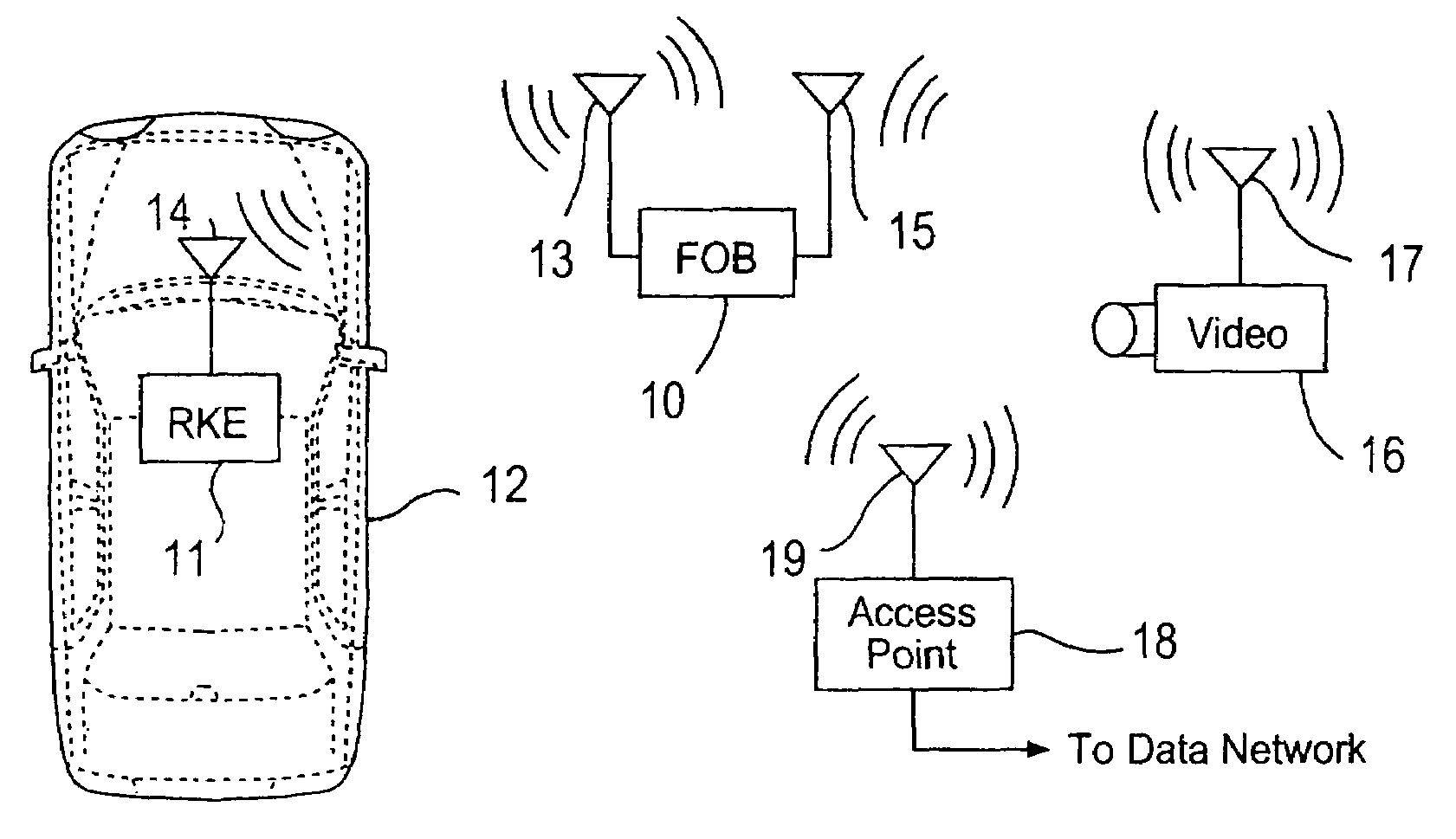 Remote keyless entry transmitter fob with RF analyzer