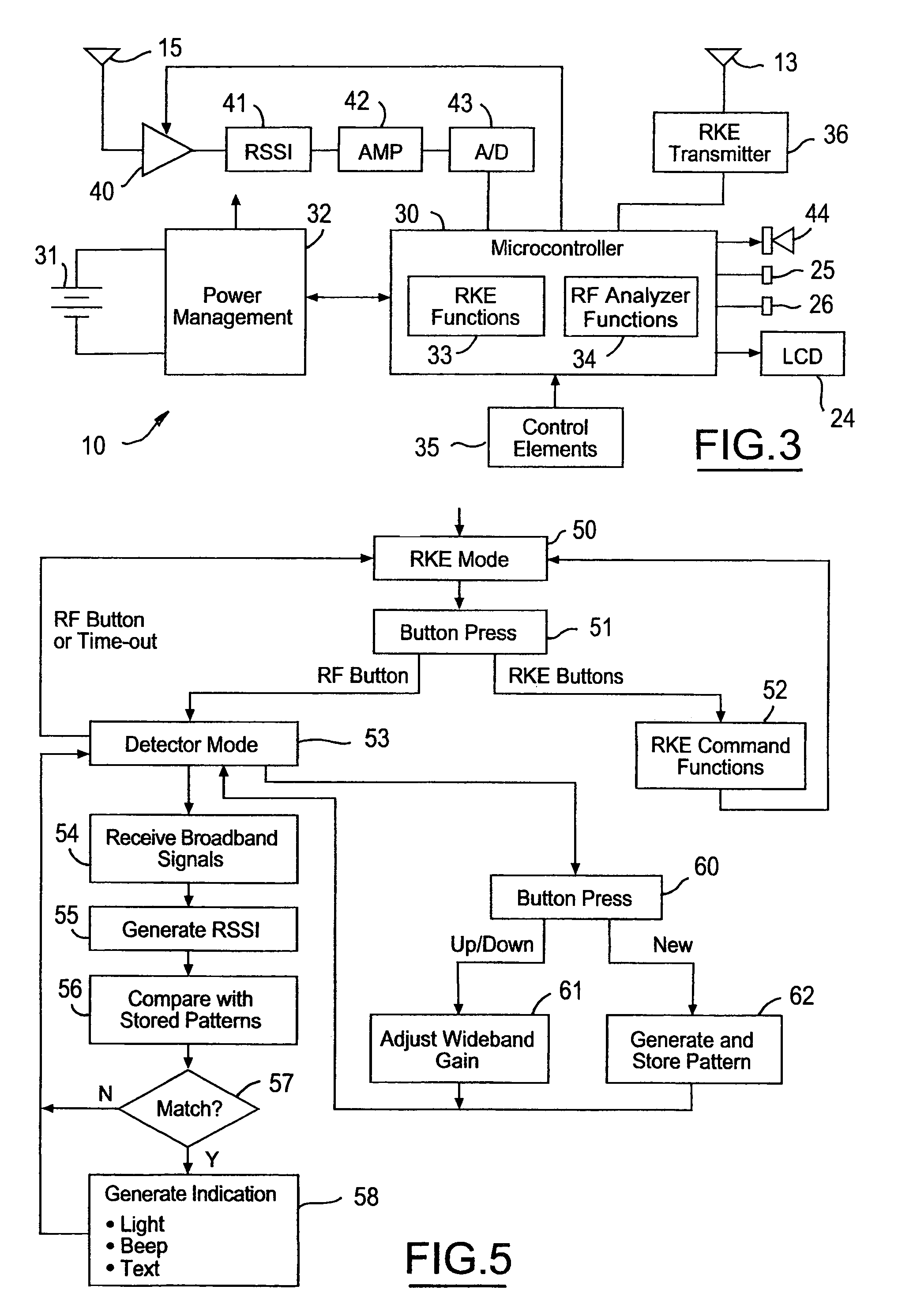 Remote keyless entry transmitter fob with RF analyzer