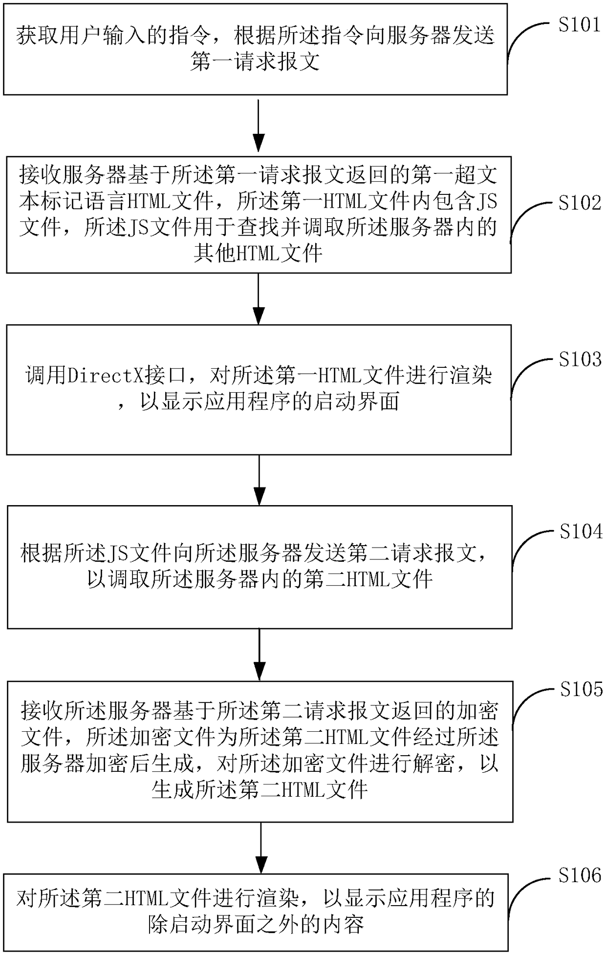 Interface rendering method and terminal equipment