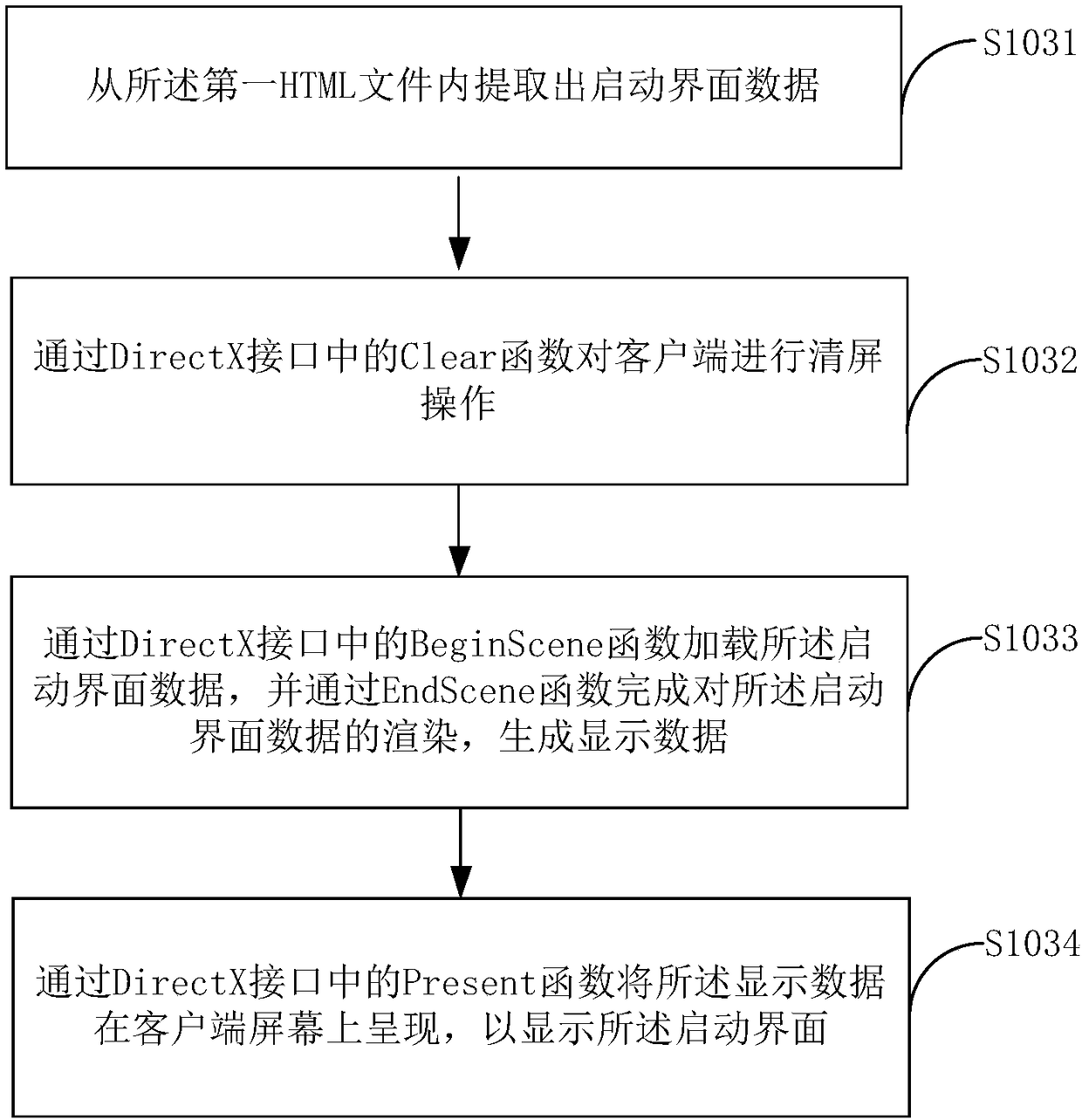 Interface rendering method and terminal equipment