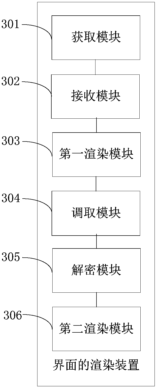 Interface rendering method and terminal equipment