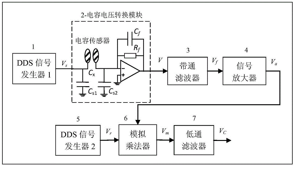 Electrostatic interference preventing capacitance measuring circuit and method