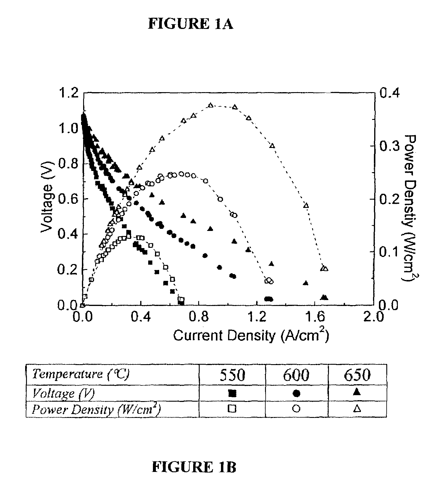 Direct hydrocarbon fuel cells