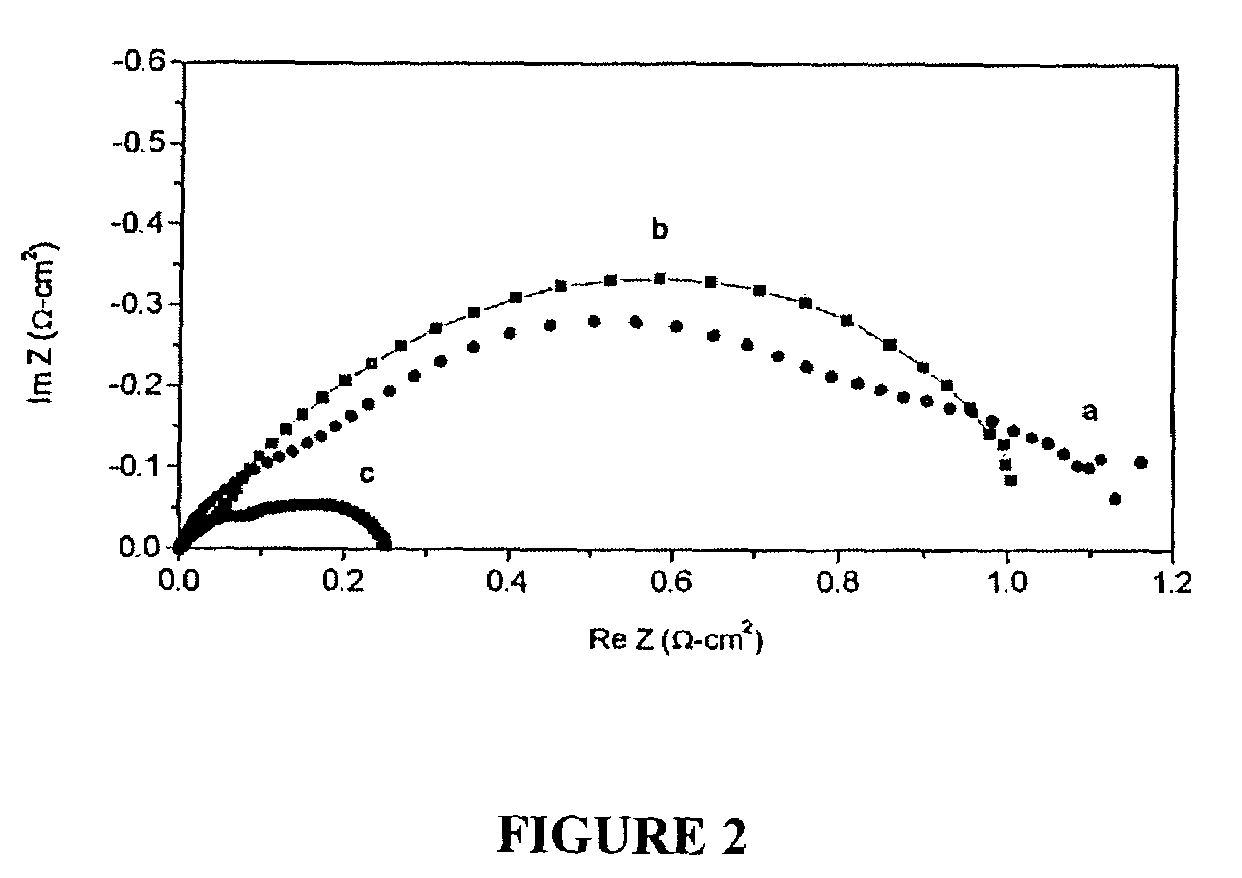 Direct hydrocarbon fuel cells