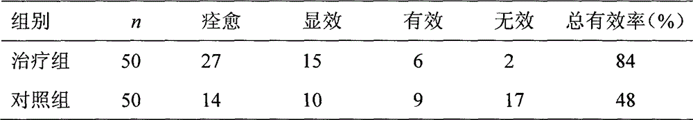 Drug composite for treating infantile eczema and preparation method thereof