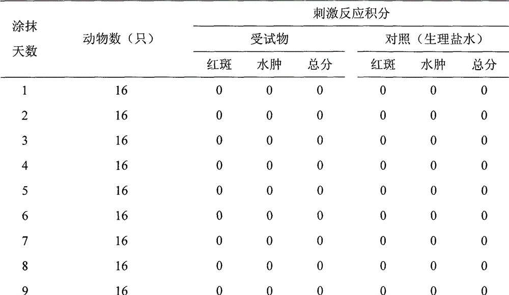 Drug composite for treating infantile eczema and preparation method thereof