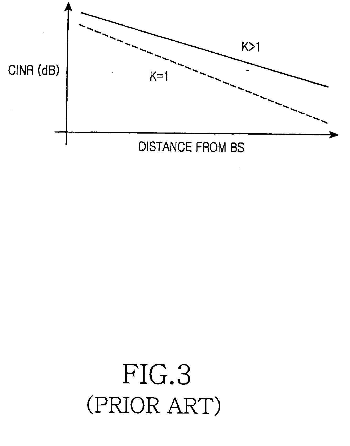 Apparatus and method for transmitting/receiving channel quality information in a communication system