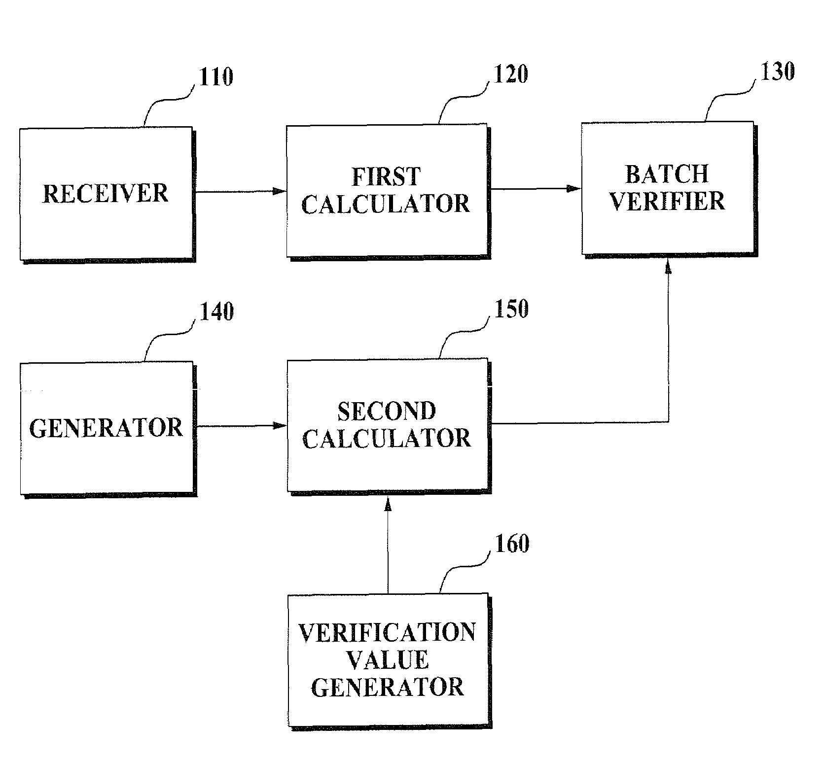 Apparatus for batch verification and method using the same