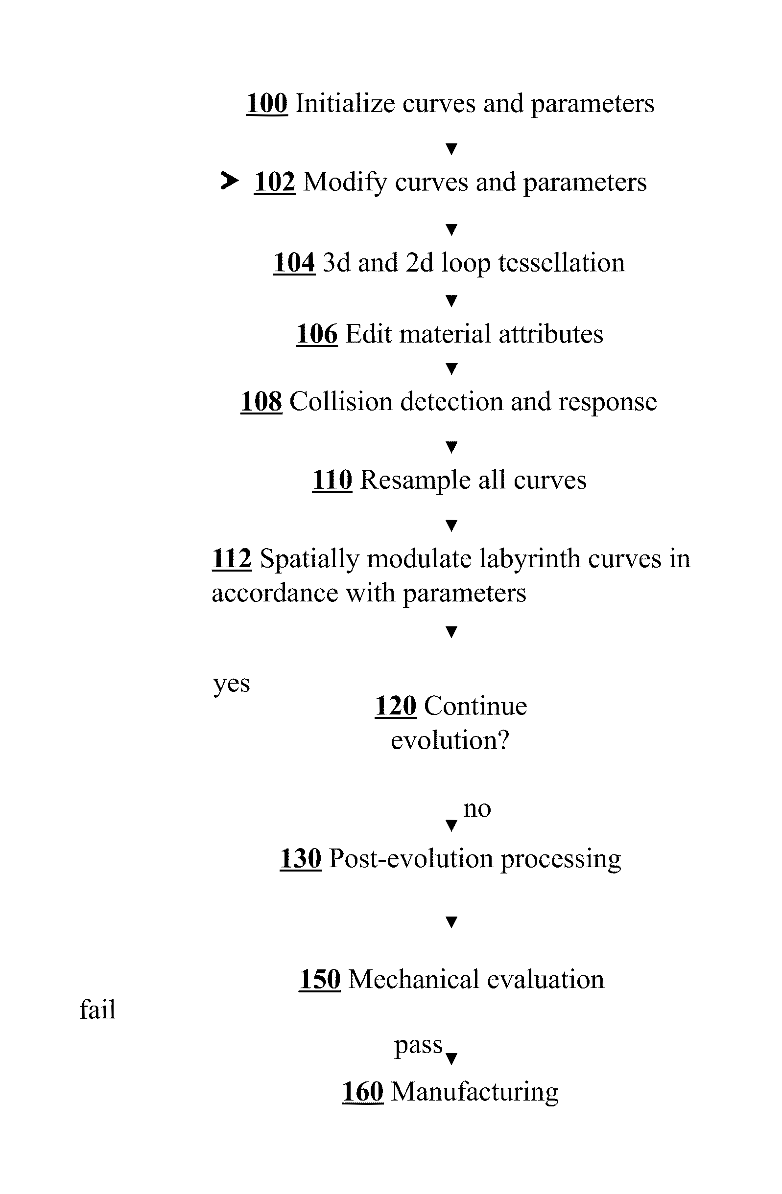 Methods for Creating Developable Surfaces