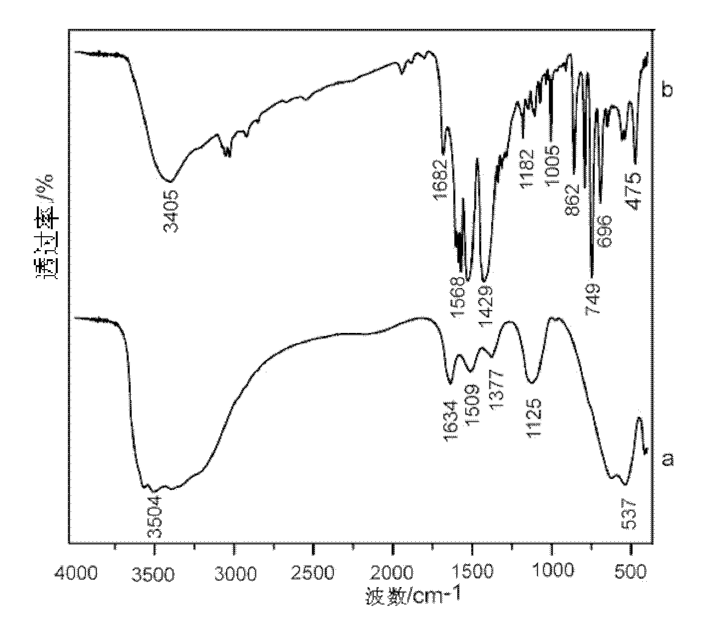 4-diphenyl formate/leuh nanometer complex and synthetic method