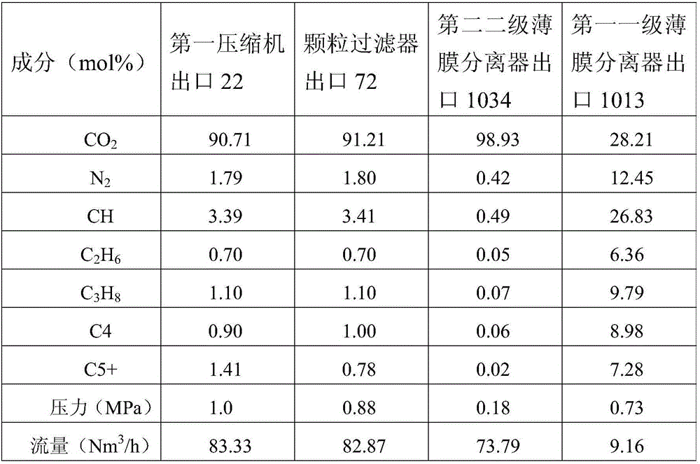 Carbon dioxide separation and recovery system for oilfield carbon dioxide flooding produced gas