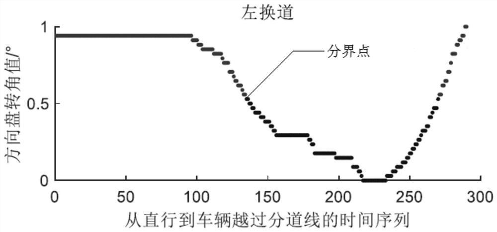 Method and system for recognizing driver's lane-changing intention