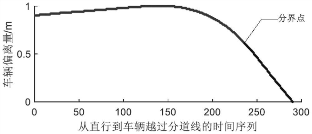 Method and system for recognizing driver's lane-changing intention