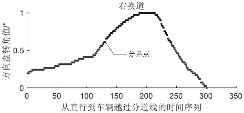 Method and system for recognizing driver's lane-changing intention