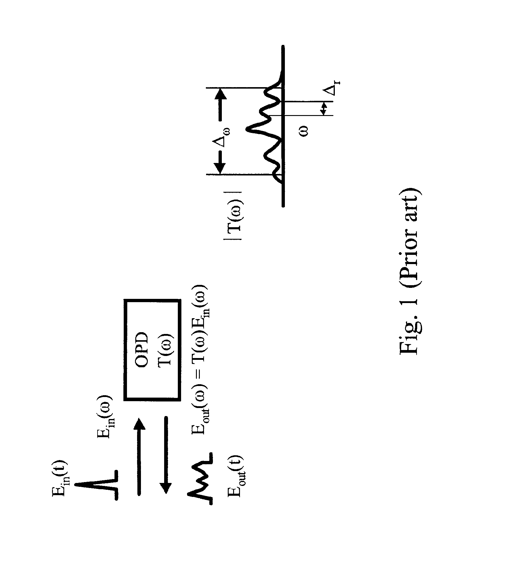 Holographic spectral filter