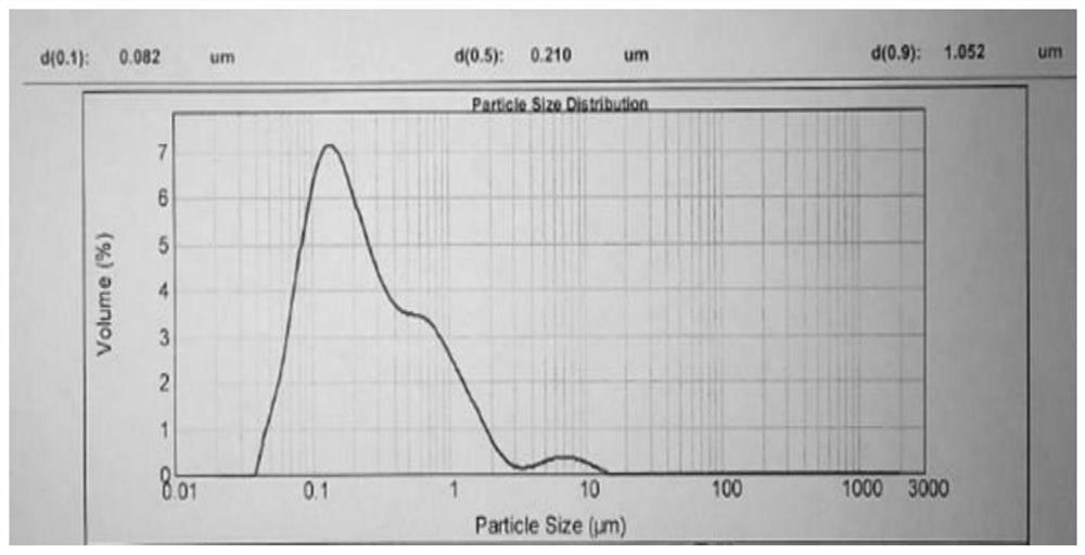 A kind of preparation method of nanoscale indium hydroxide