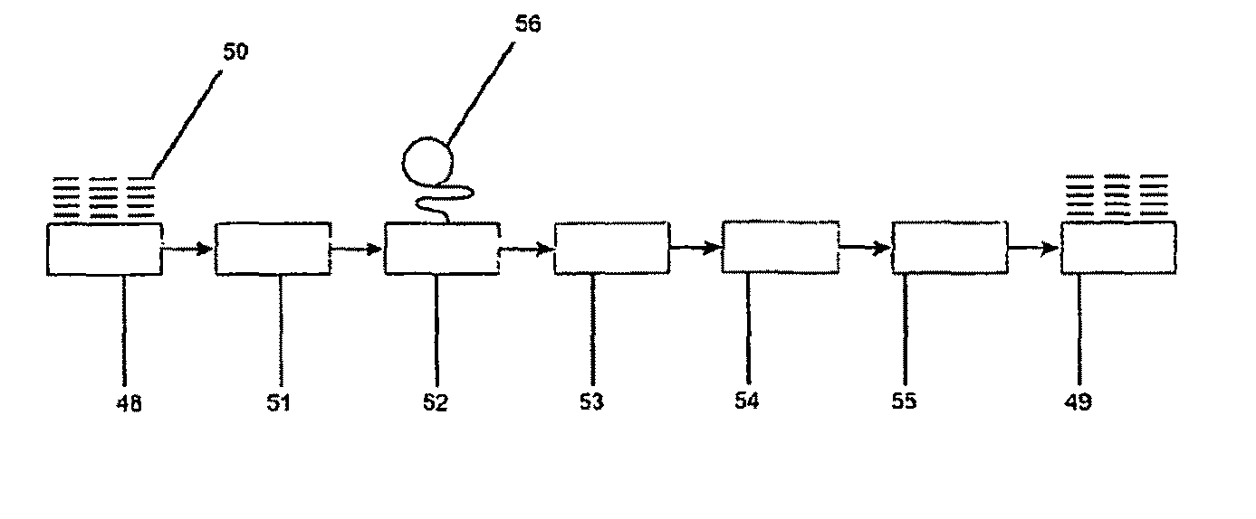 Methods for low cost manufacturing of complex layered materials and device