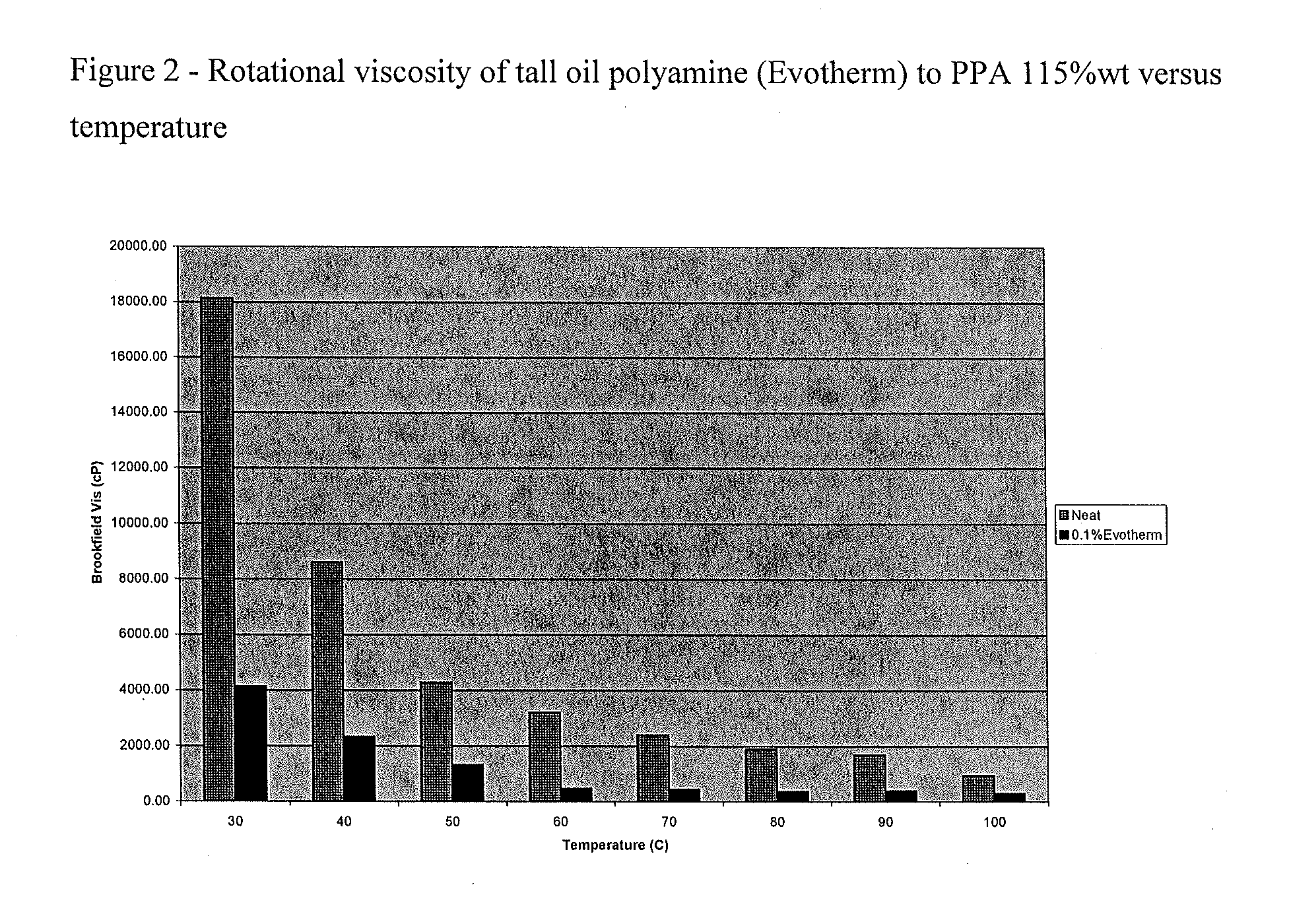 Polyphosphoric acid compositions having a reduced viscosity