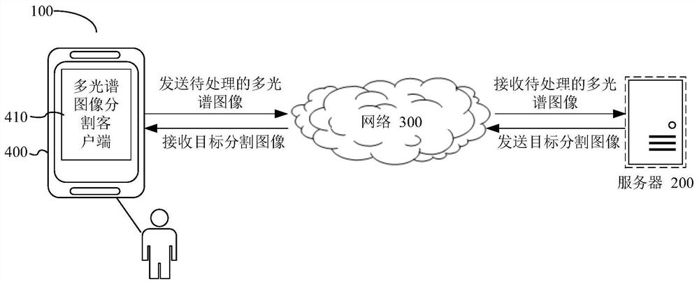 Multispectral image segmentation method and device, electronic equipment and storage medium