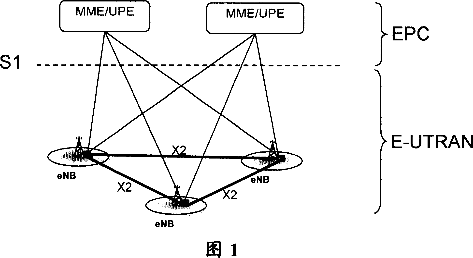 Switchover control method