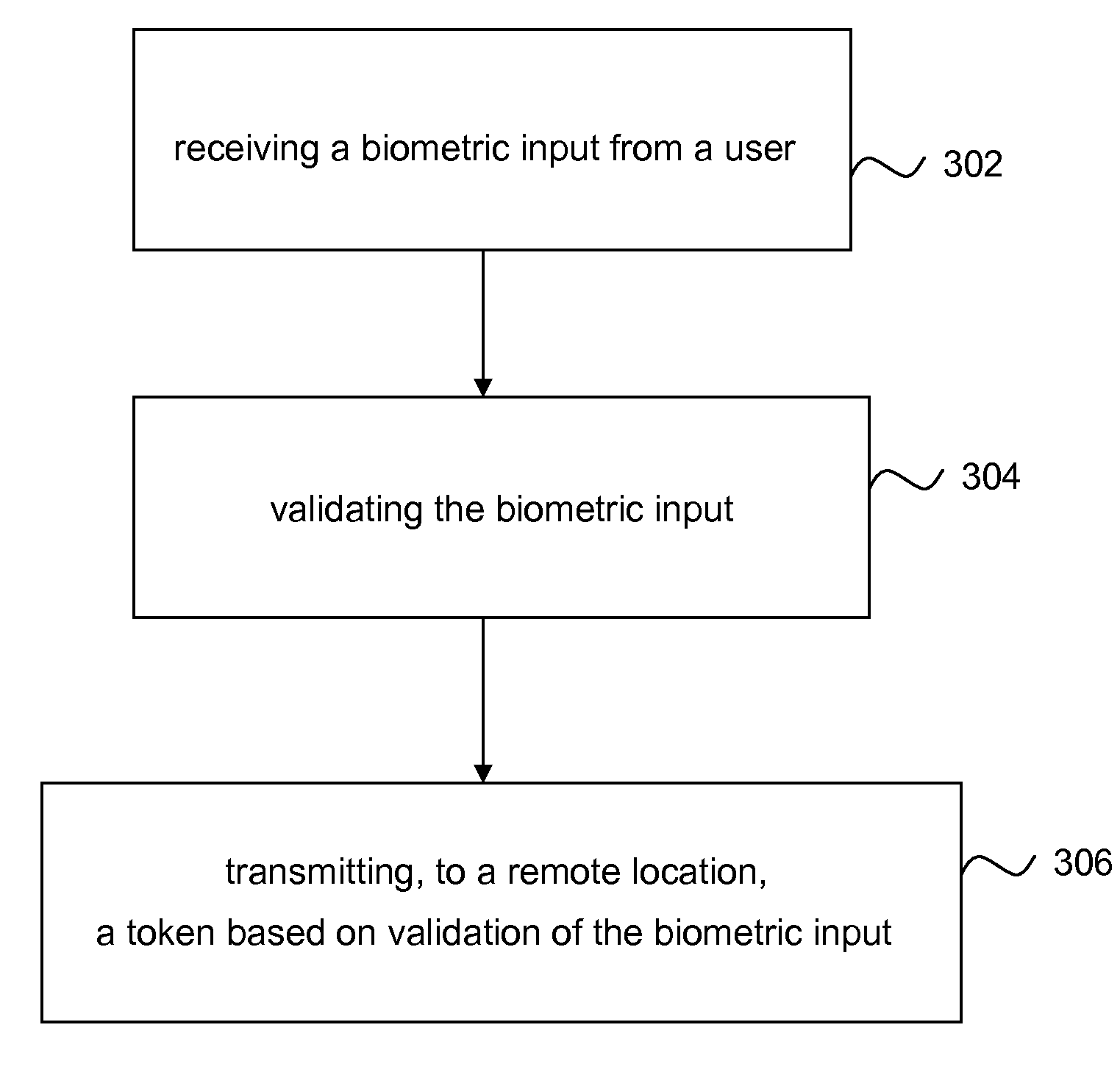 Fingerprint Sensor Device and System with Verification Token and Methods of Using