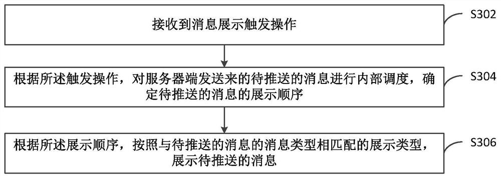 Message push method and device thereof, device/terminal/server, computer-readable medium