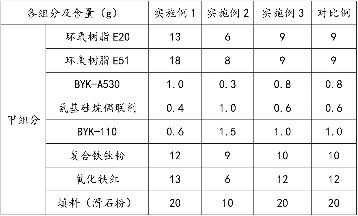 A kind of epoxy anticorrosion primer for smooth metal surface and preparation method thereof