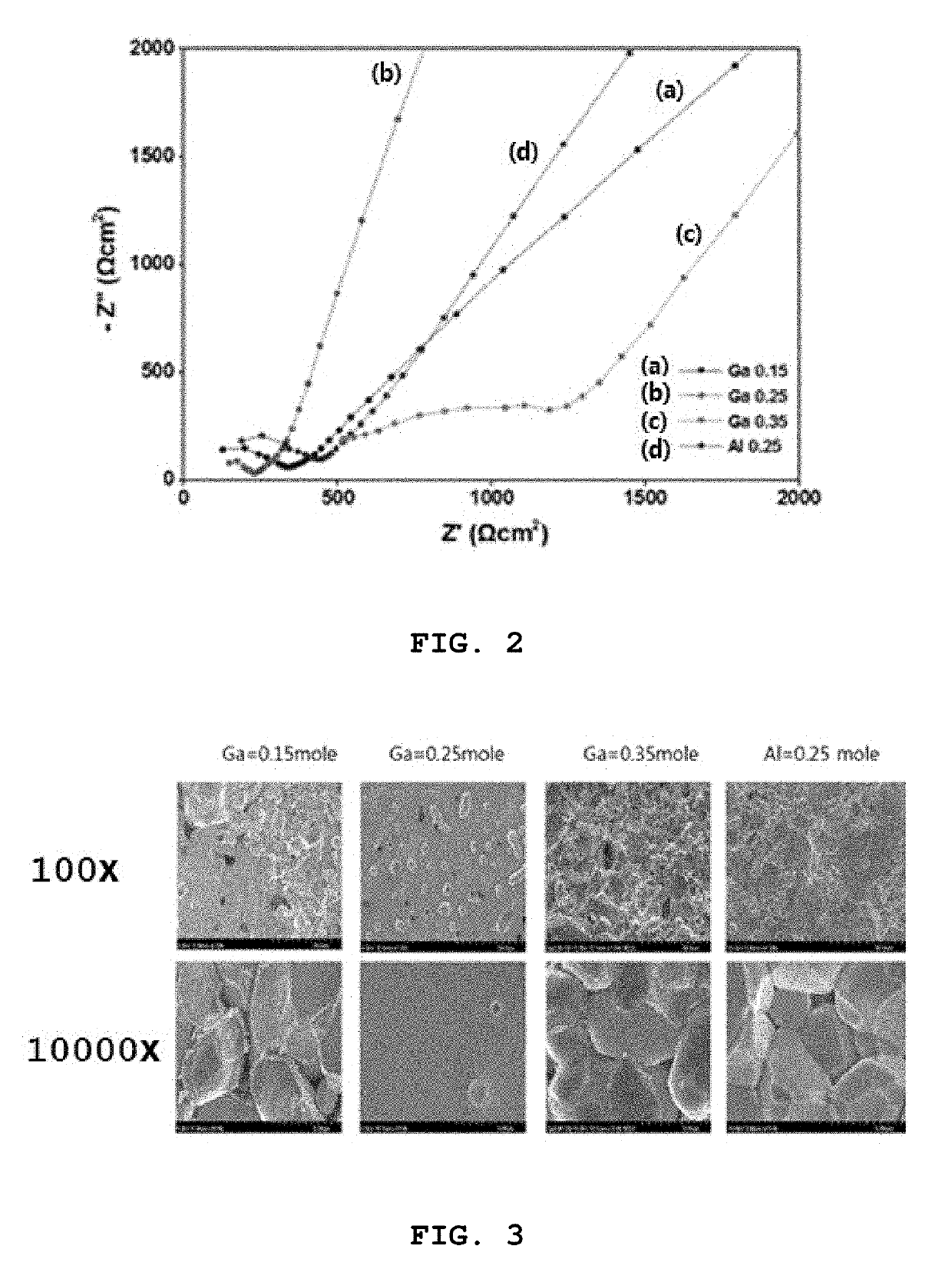 High ion conductive solid electrolyte for all-solid state battery and method for preparing same