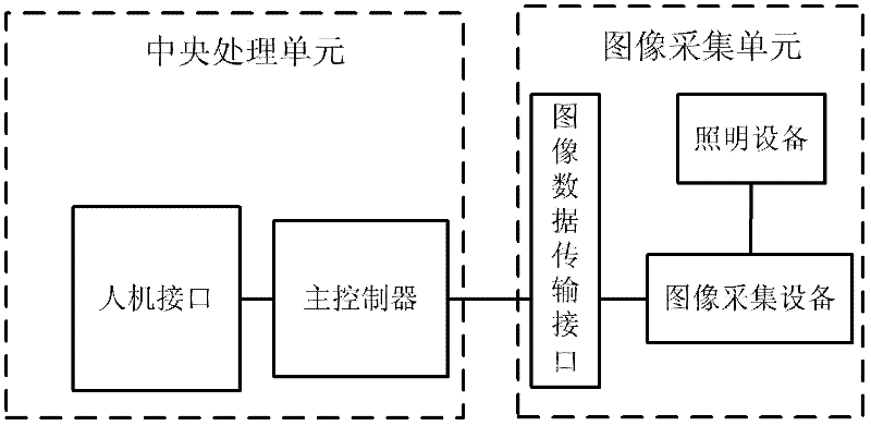 Soil section analysis device and method based on image processing