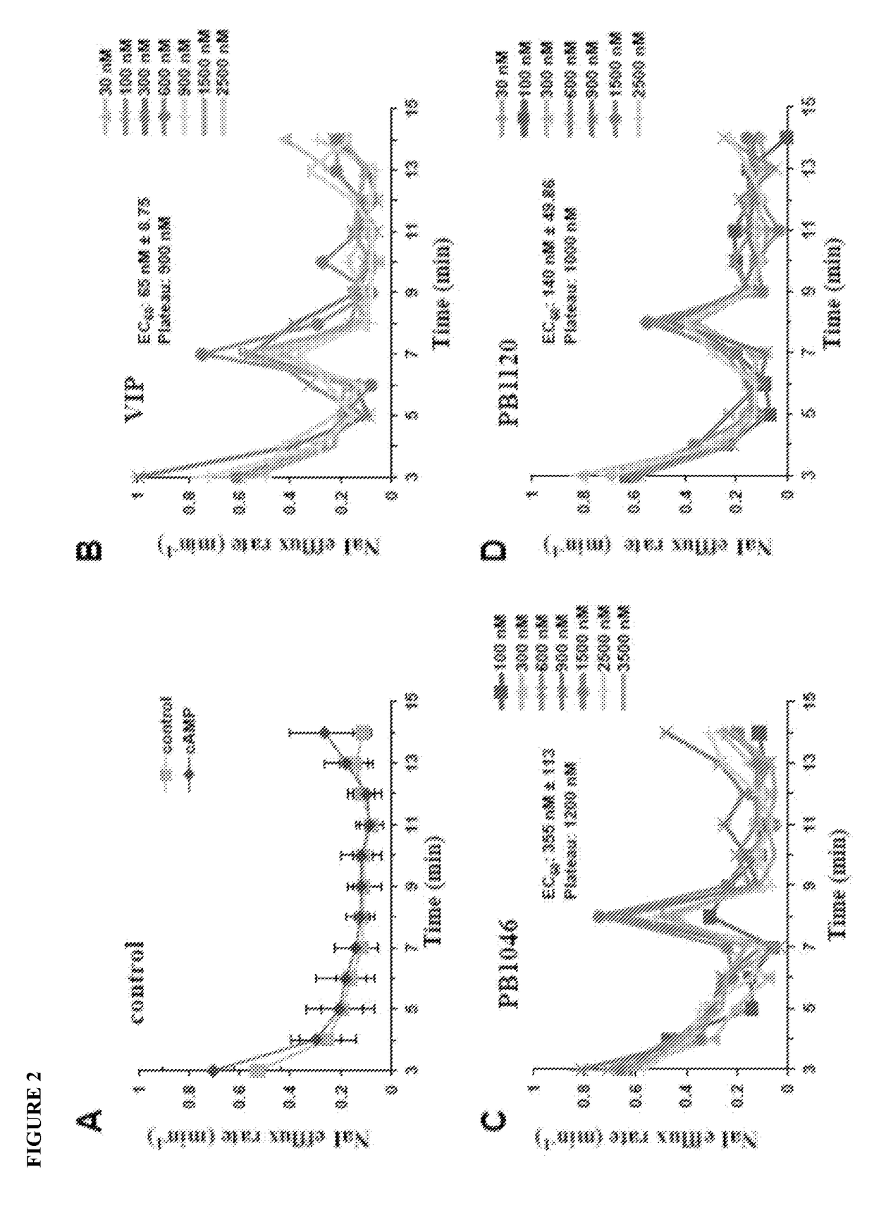 Methods and compositions for treating cystic fibrosis