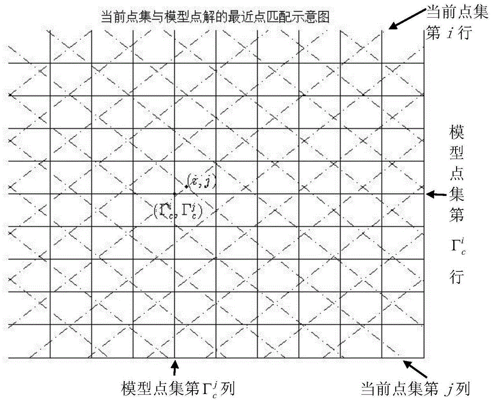 Quick ICP method for three-dimensional laser radar point cloud matching