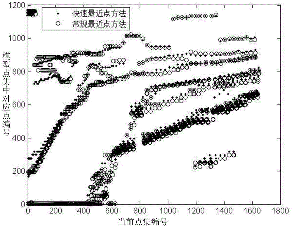 Quick ICP method for three-dimensional laser radar point cloud matching