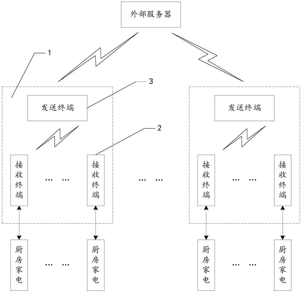 A kitchen communication system and method