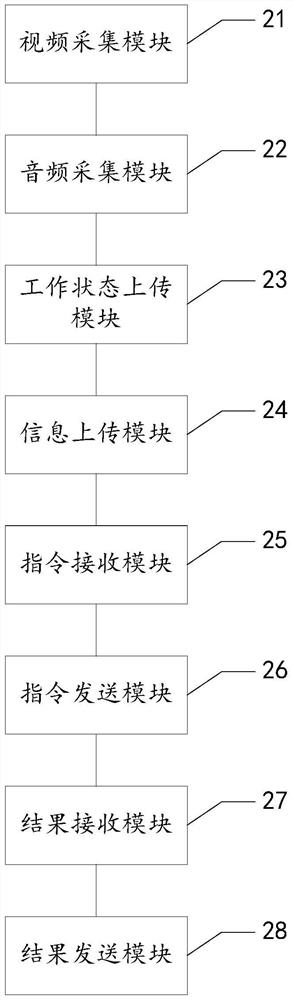 A kitchen communication system and method