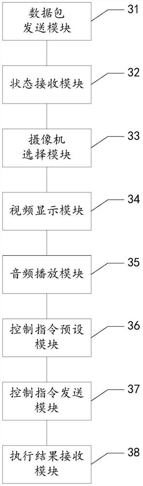 A kitchen communication system and method