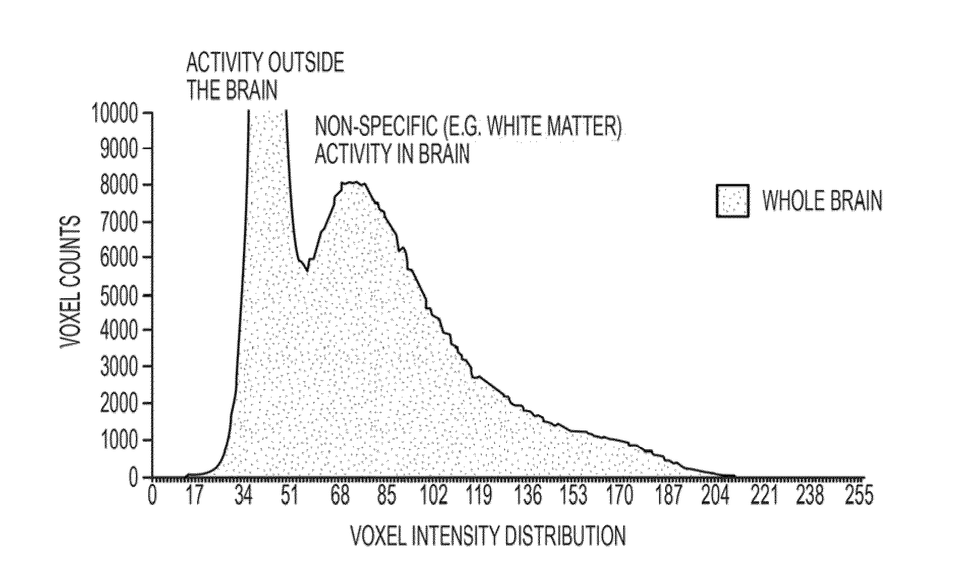 Histogram-based analysis method for the detection and diagnosis of neurodegenerative diseases