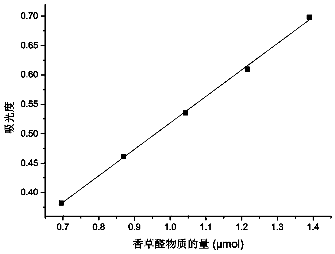 Denim continuous dyeing method