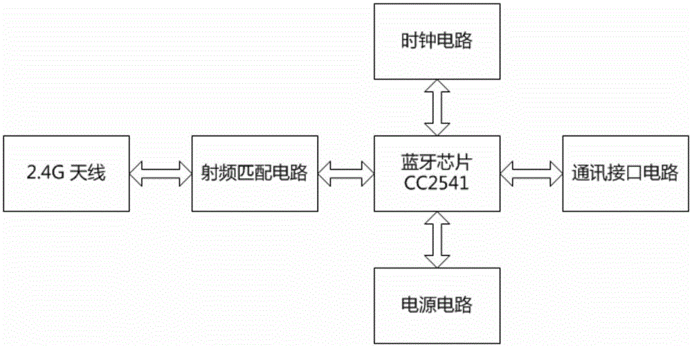 Wireless communication device and wireless communication method