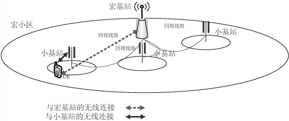 Method, equipment and system for transmission control on user equipment