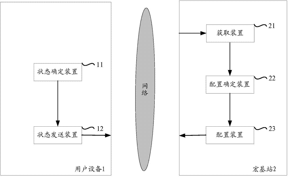 Method, equipment and system for transmission control on user equipment