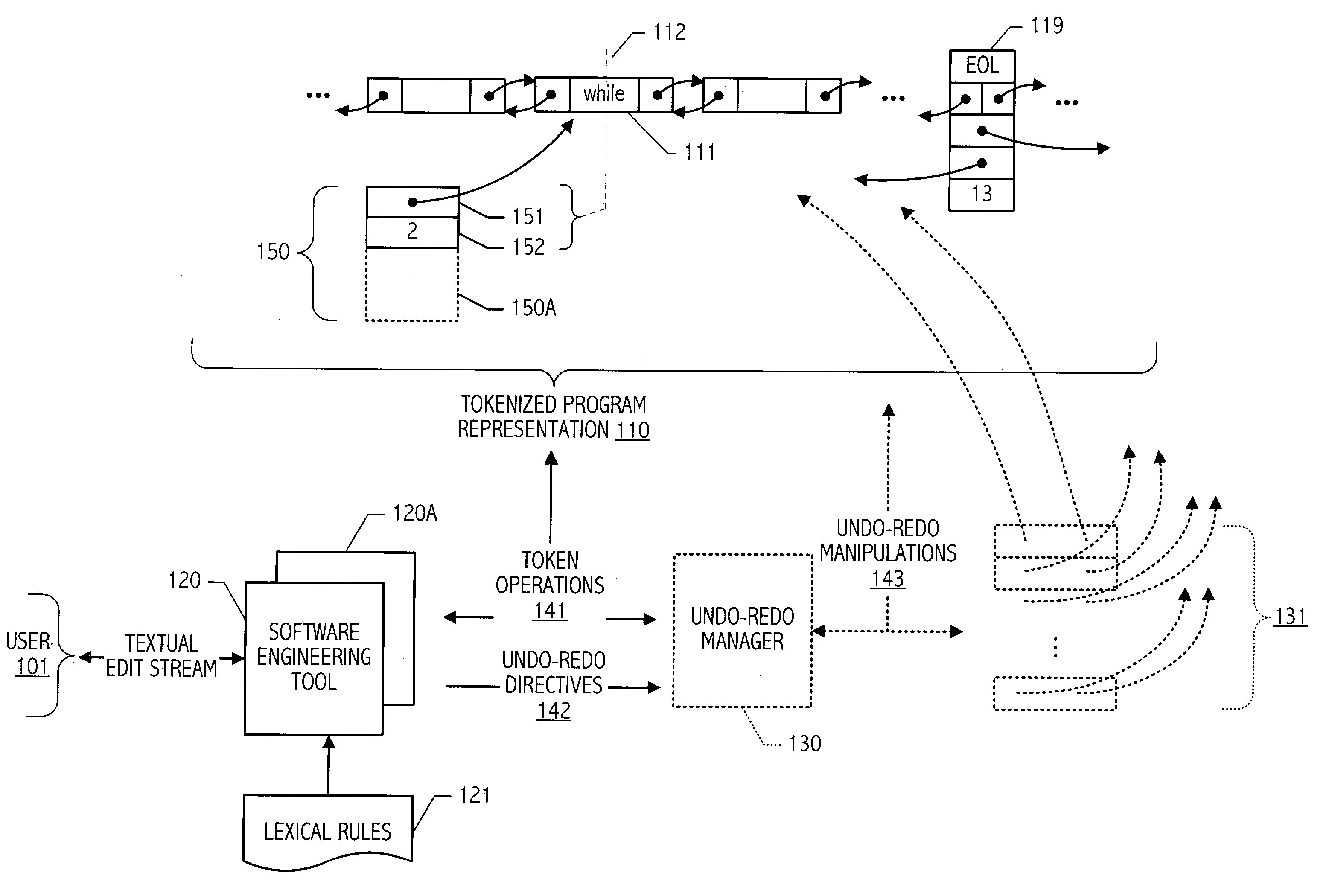 Efficient computation of line information in a token-oriented representation of program code