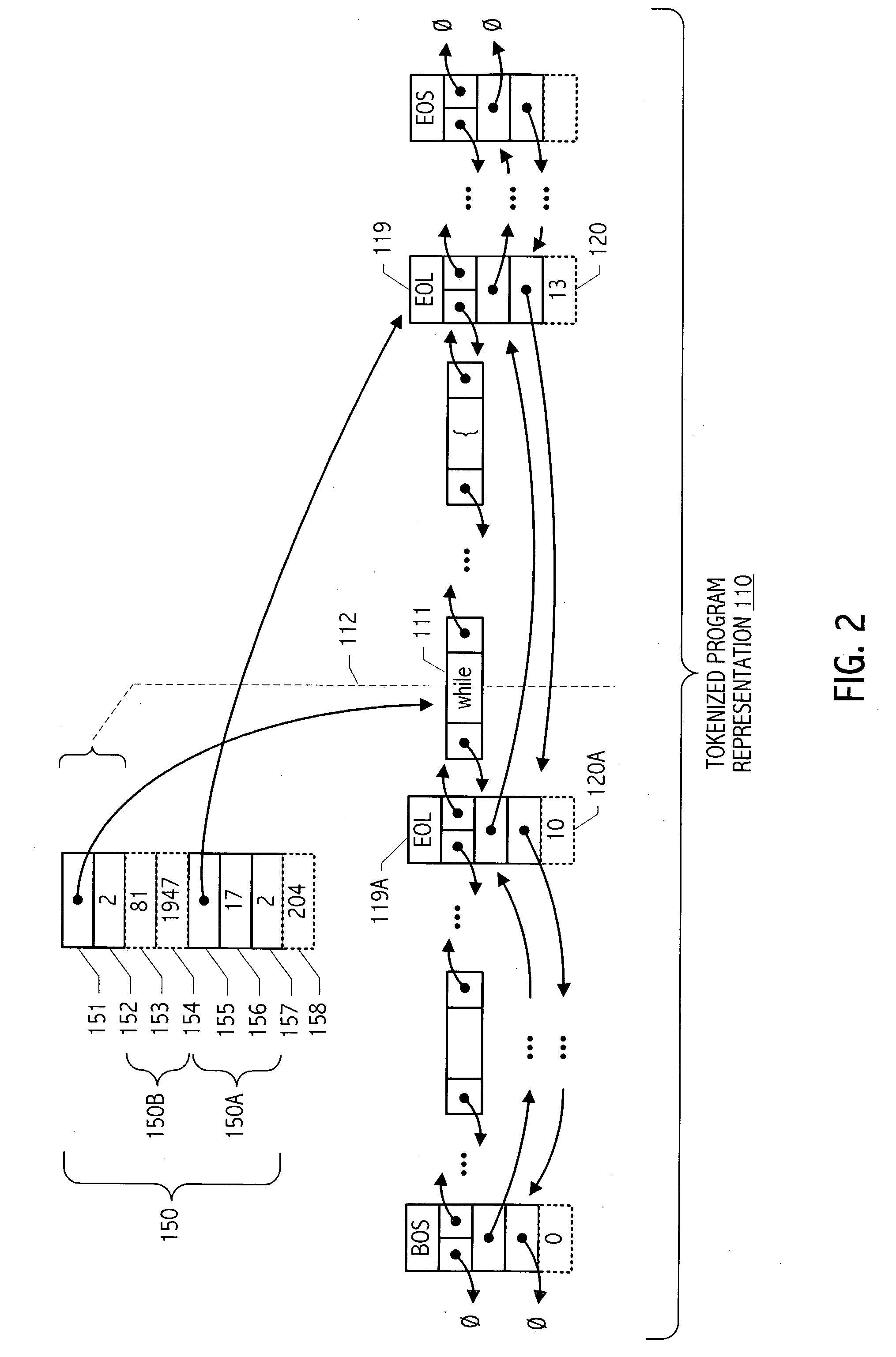 Efficient computation of line information in a token-oriented representation of program code