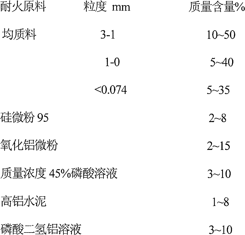 Homogeneous material-containing corundum-mullite high-strength abrasion-resisting plastic