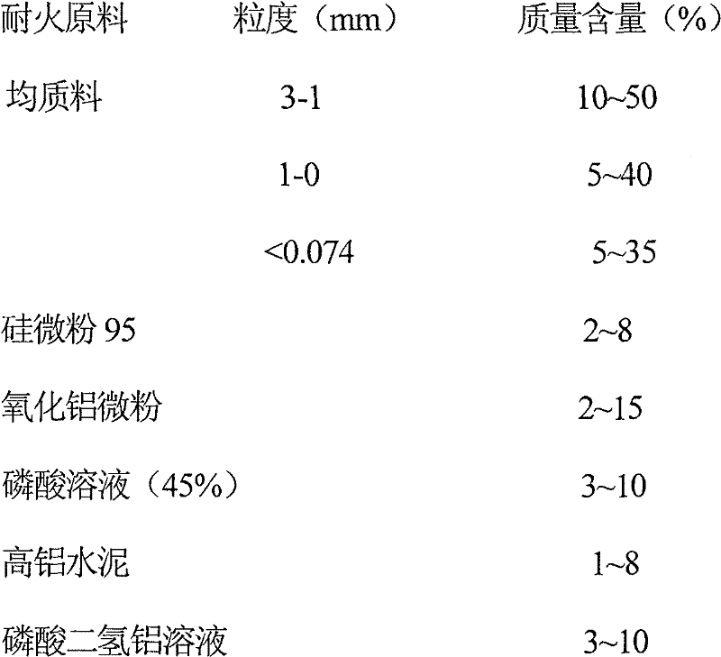 Homogeneous material-containing corundum-mullite high-strength abrasion-resisting plastic