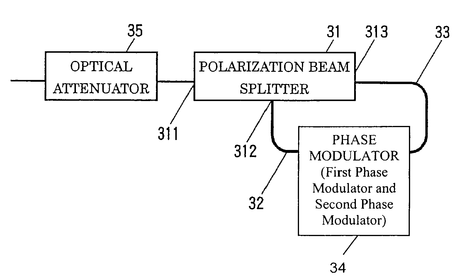 Communication system and communication method using the same