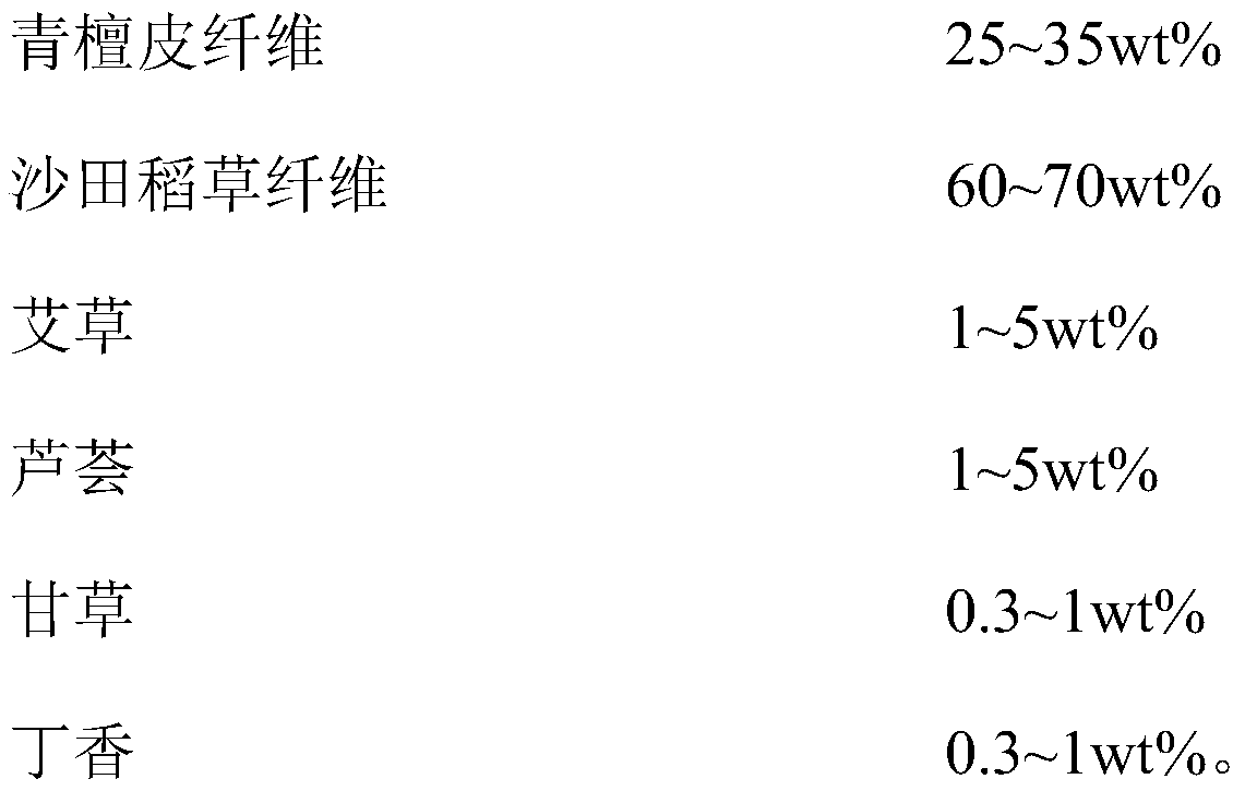 Antibacterial, mildew-proof and mothproof rice paper virginal pulp, prepared rice paper and preparation method