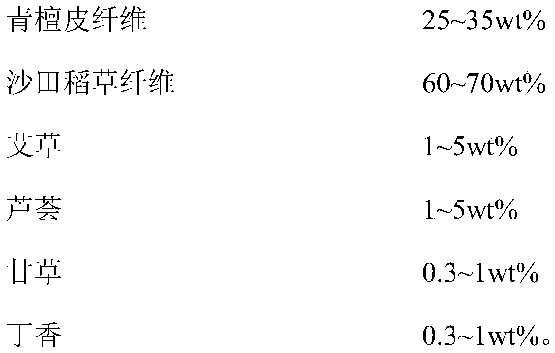 Antibacterial, mildew-proof and mothproof rice paper virginal pulp, prepared rice paper and preparation method